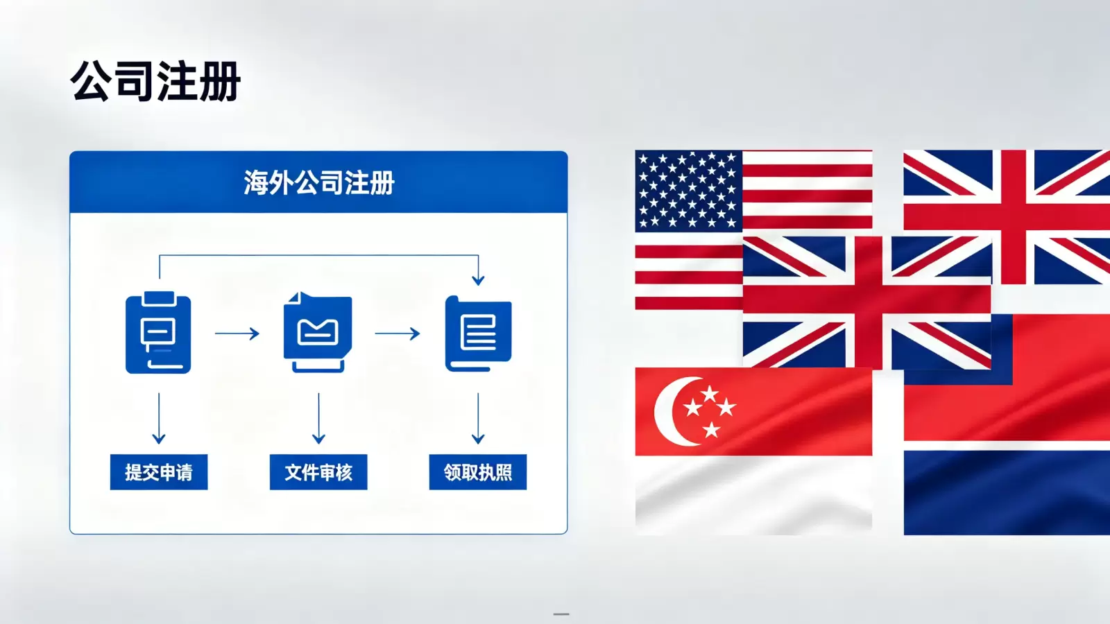 葡萄牙公司注册证书是否需要年检？详解葡萄牙公司维护义务