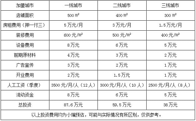 韩邦汗蒸馆美容院加盟需要多少钱