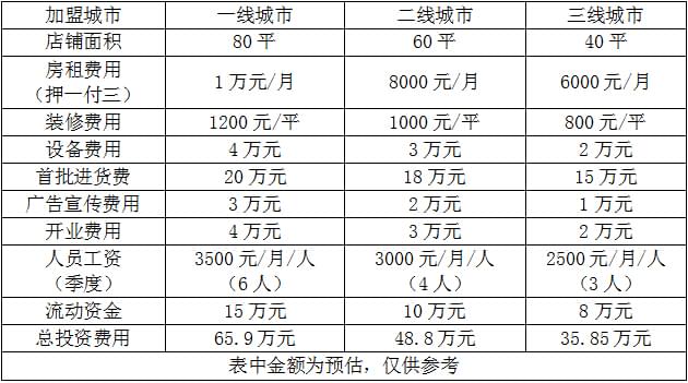 雅诗兰黛加盟实体店需要多少钱